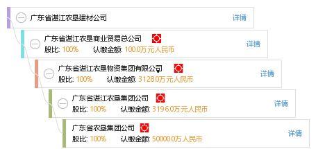 广东农垦头条号注册,探索绿色农业新篇章，共筑乡村振兴梦