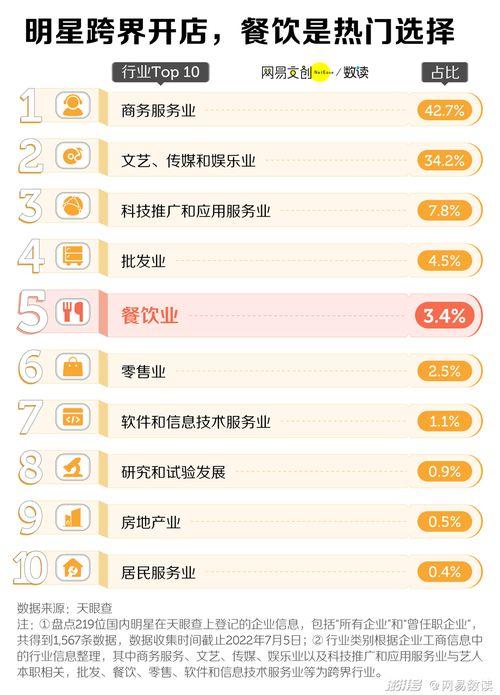 明星餐饮数量,盘点明星品牌餐饮的火爆数量