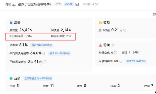 头条号阅读量2万多,阅读量突破2万，揭秘成功秘诀！