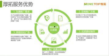 在哪可以看头条广告排名,揭秘各大平台广告投放策略